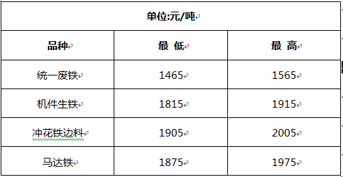 想知道洛陽回收廢鐵多少錢斤？想知道的里面都有！